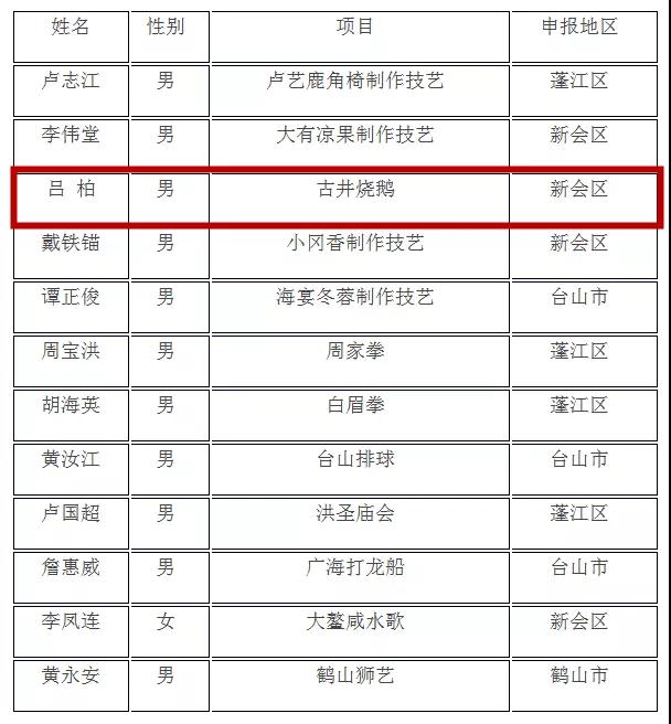 古井恒益烧鹅.jpg 古井恒益烧鹅.jpg