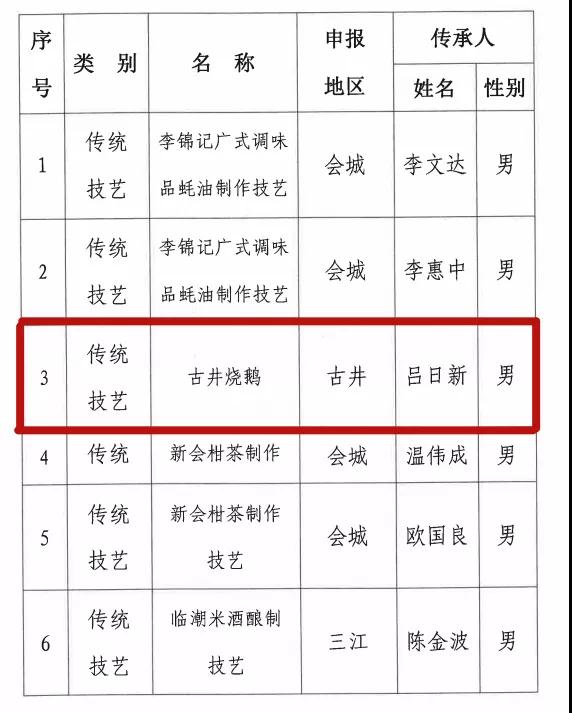 古井恒益烧鹅 古井恒益烧鹅