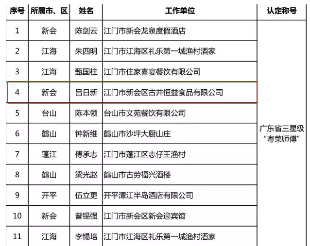 恒益烧鹅名厨 恒益烧鹅名厨